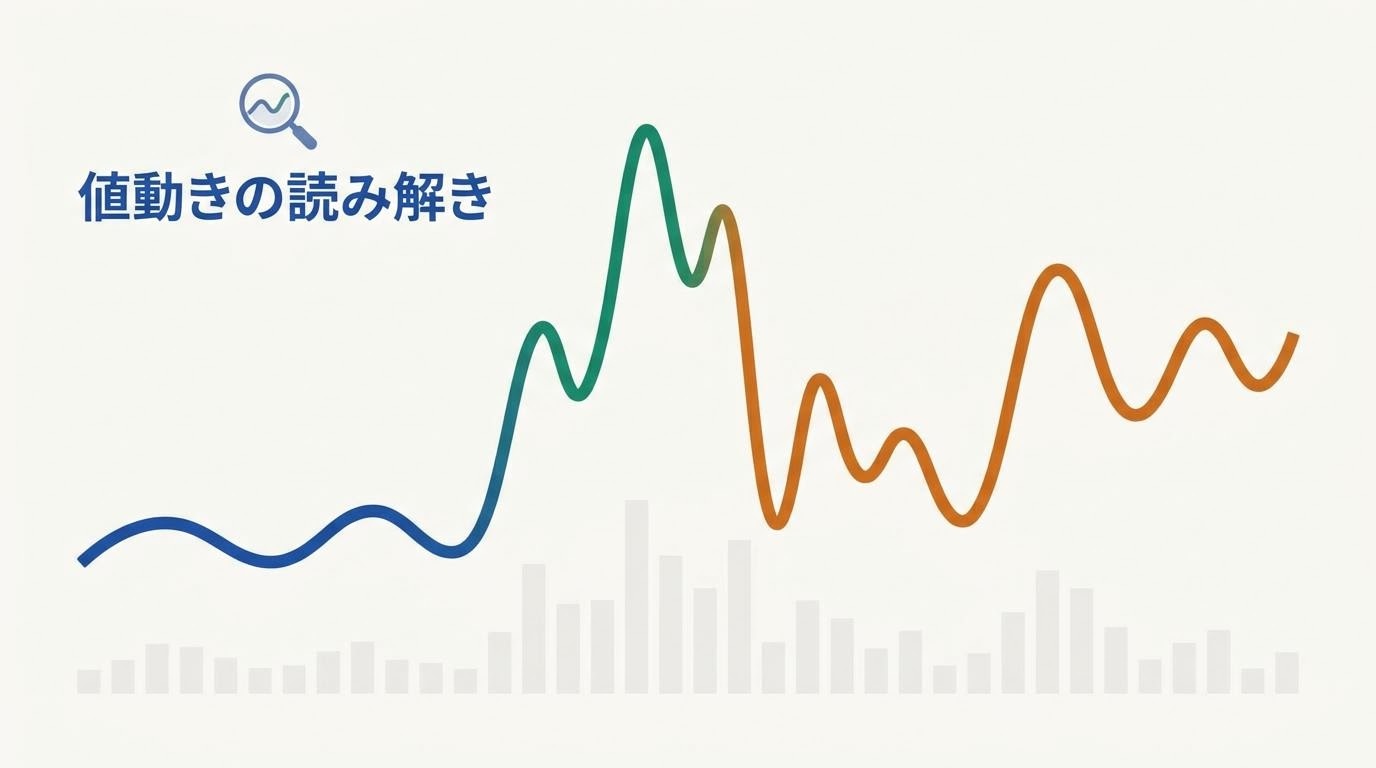 ビットコインの値動きチャート